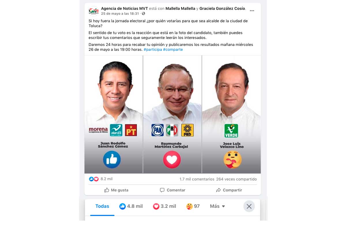 Juan Rodolfo gana Toluca, con 19.9% de diferencia, en la encuesta virtual de la Agencia MVT