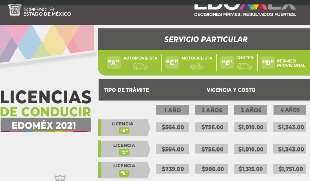 Requisitos y costos de la licencia de conducir EdoMéx 2021 para servicio público 