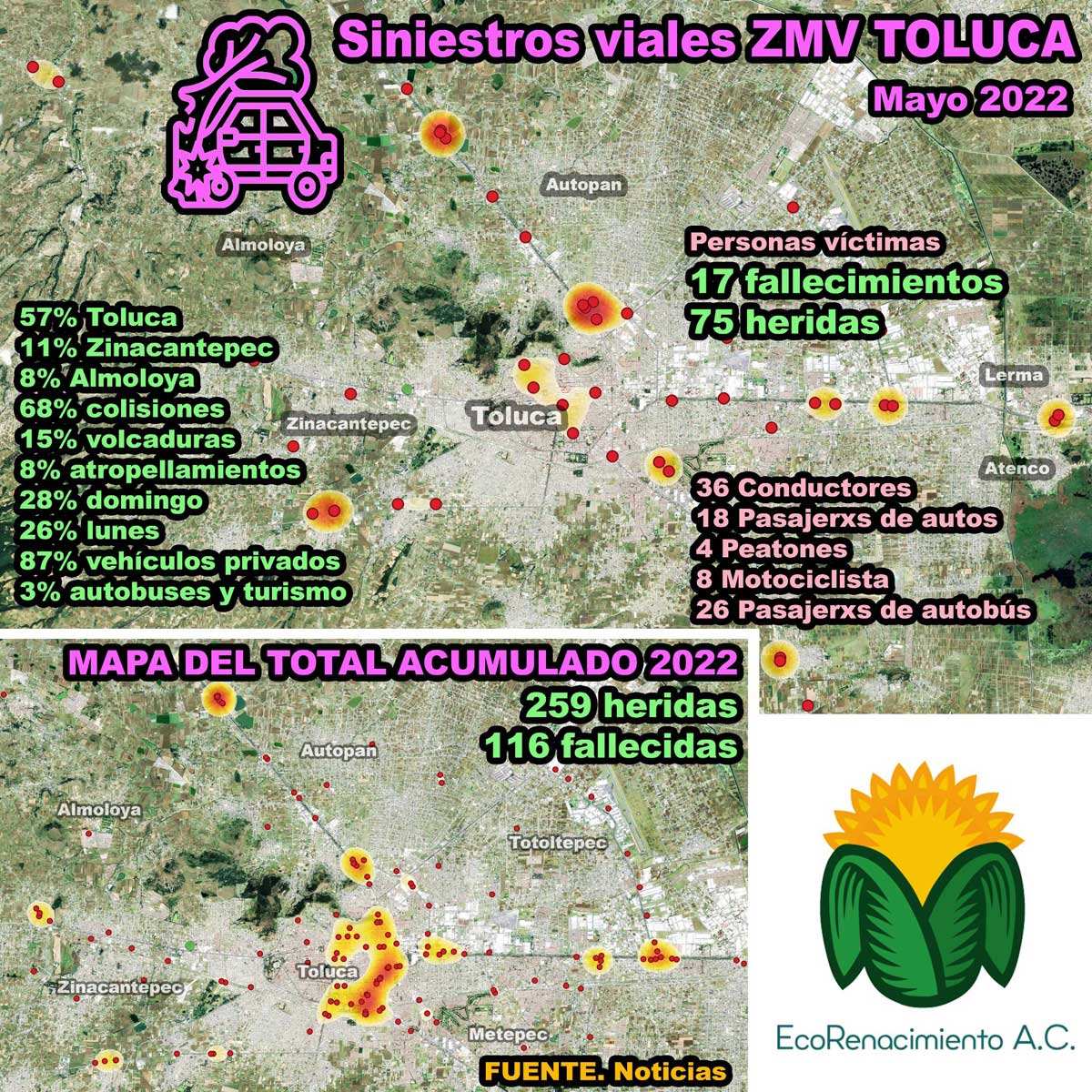 Estadística de accidentes en vialidades del Valle de Toluca