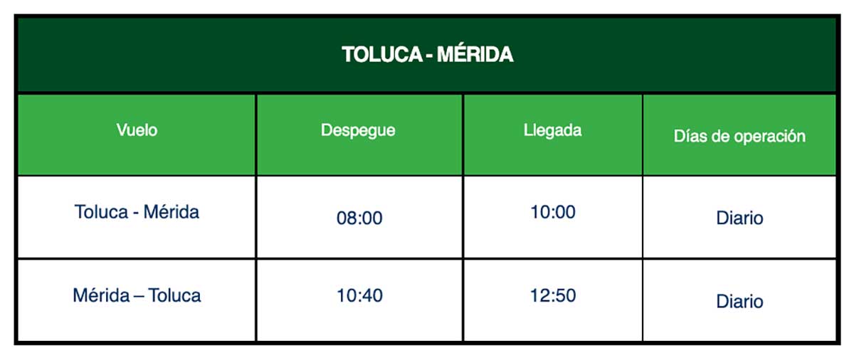 Horarios de vuelos de Toluca a Mérida