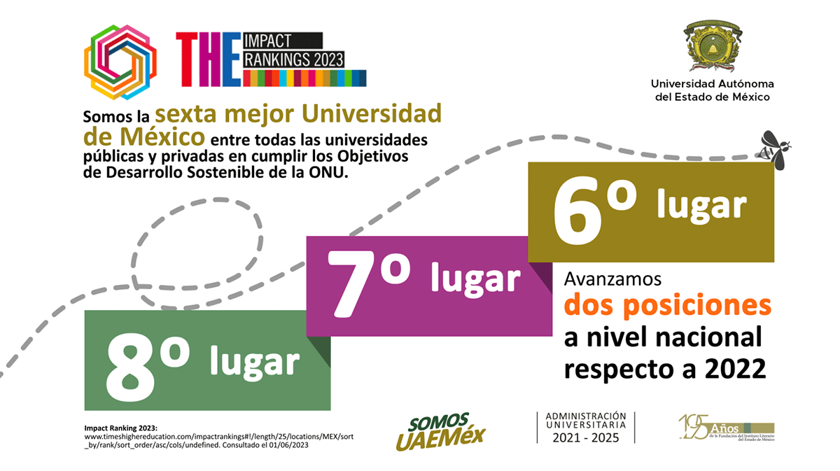 Reconocen a la UAEMéx por cumplir Objetivos de Desarrollo Sostenible
