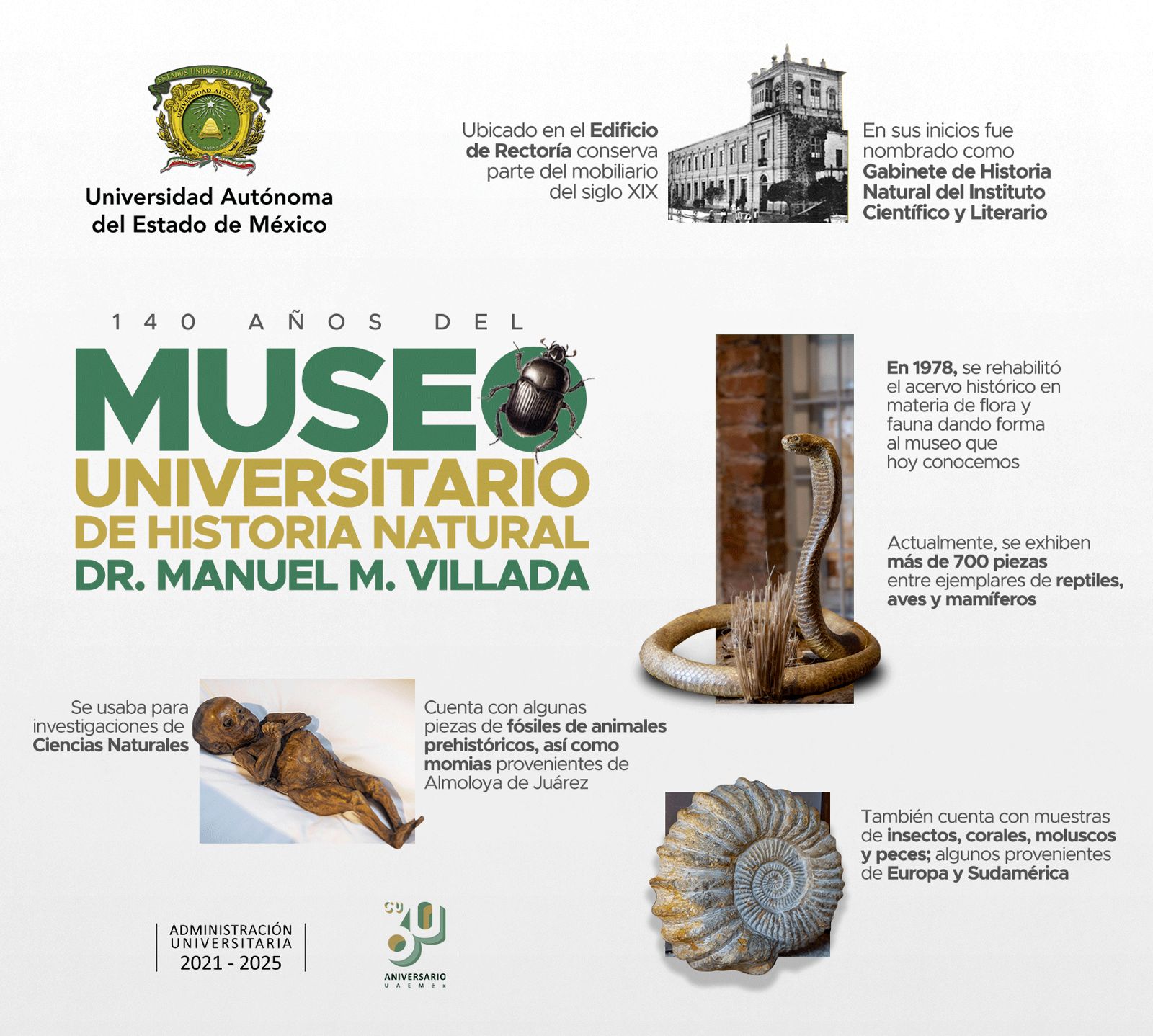 Museo Universitario de UAEMéx cumple 140 años