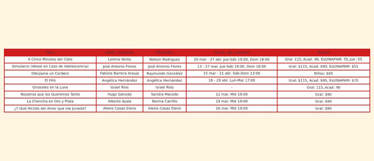 Celebra el Día Mundial del Teatro en el Teatro Universitario Los Jaguares.