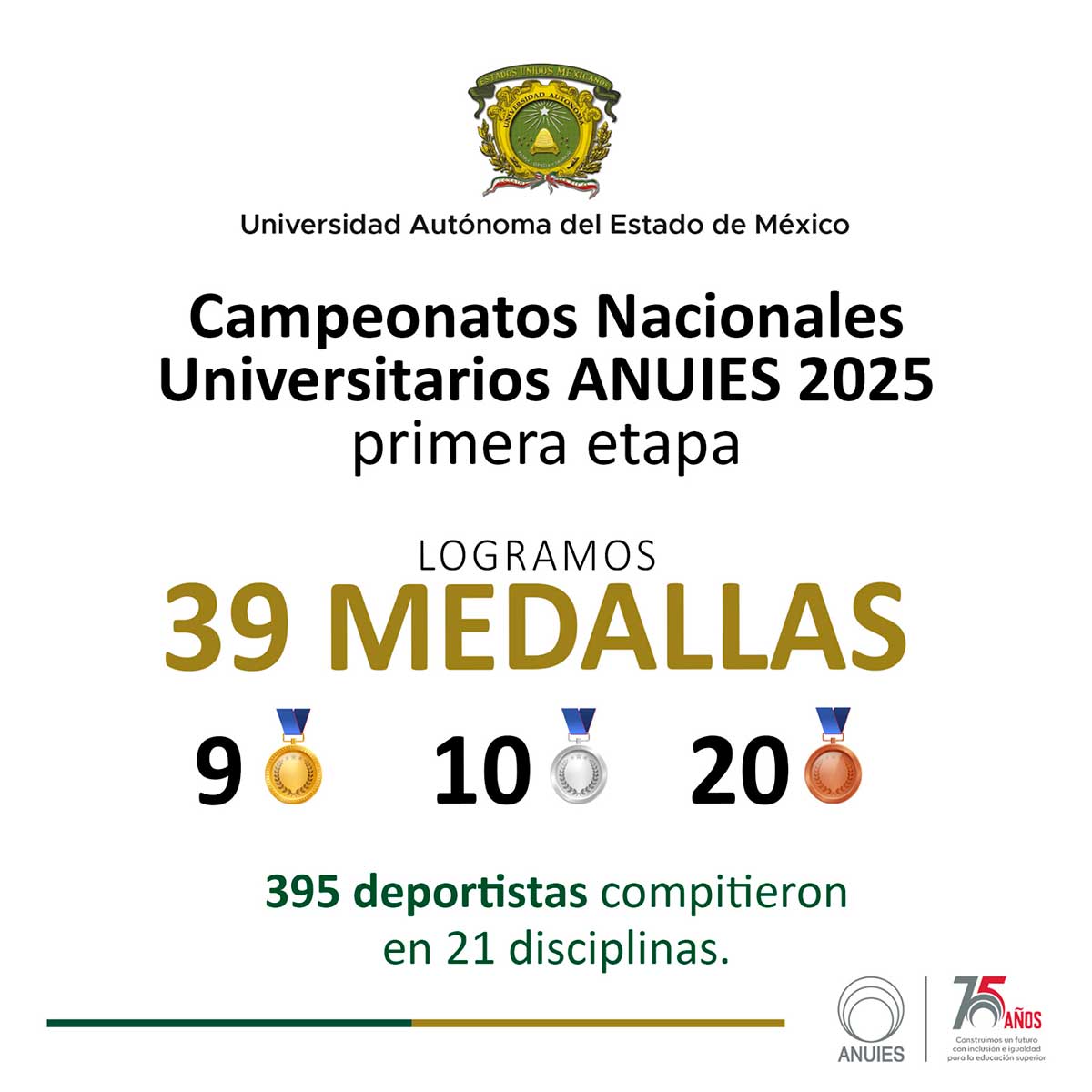 Atletas Universitarios ganan 39 medallas en los juegos ANUIES 2025.