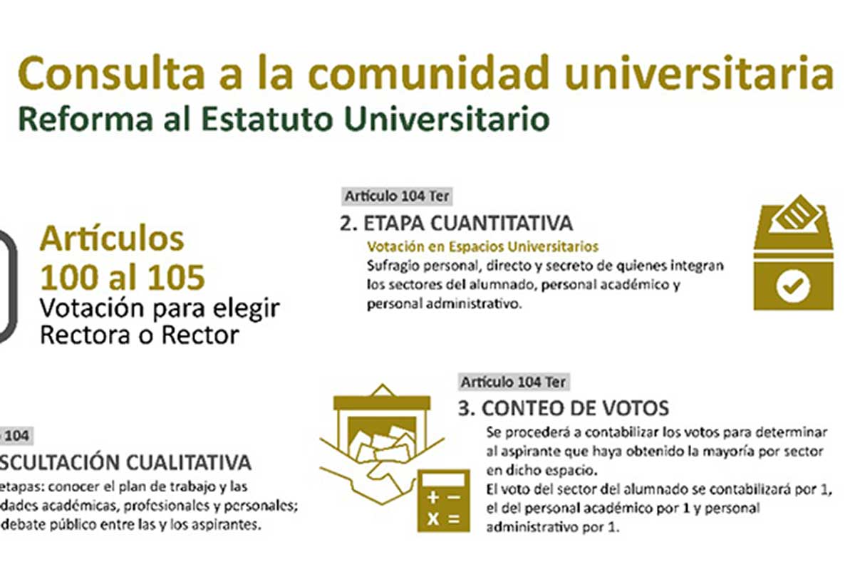 UAEMéx lanza consulta sobre reforma para elección directa de Rectora o Rector