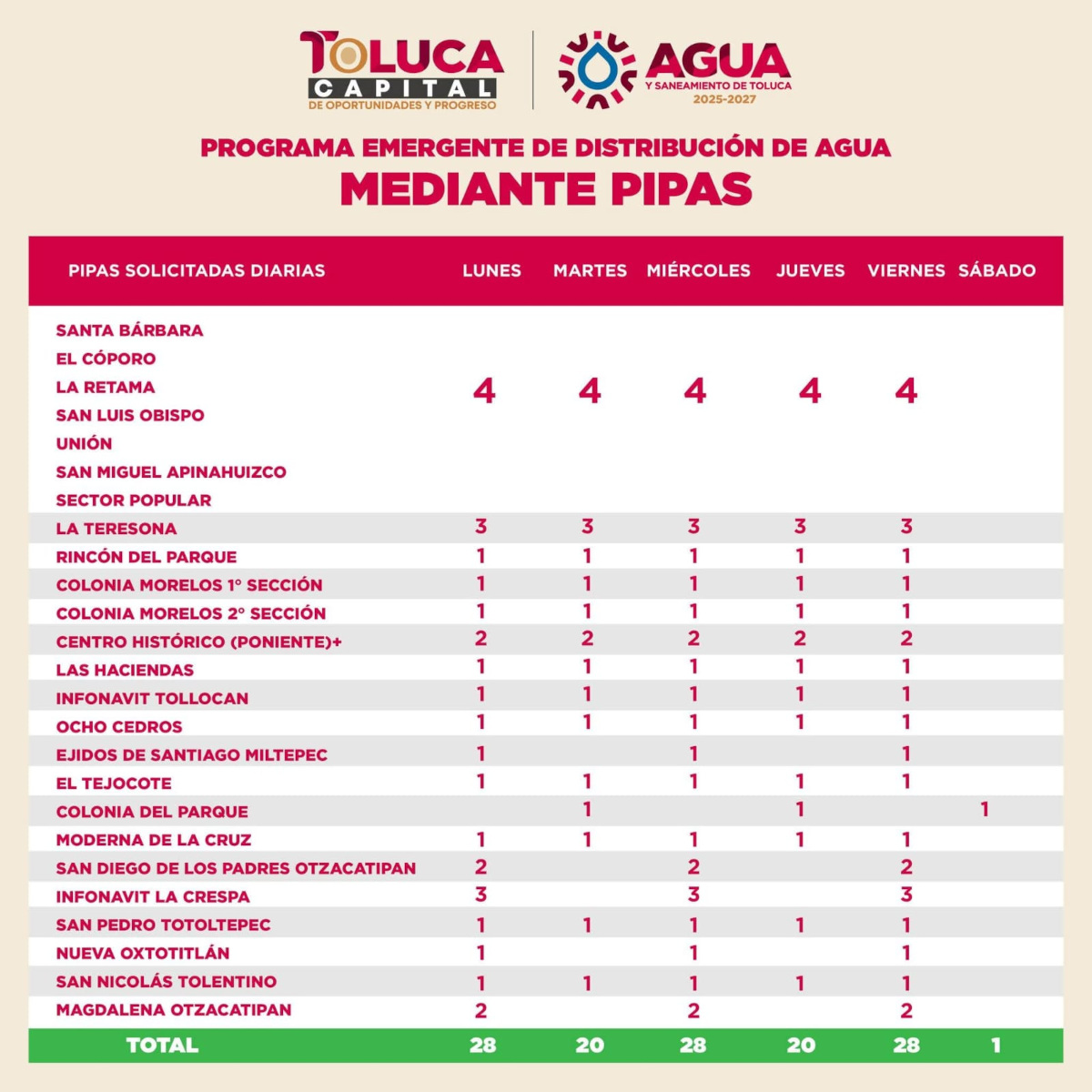 Rehabilitación de tanque de agua en Toluca.
