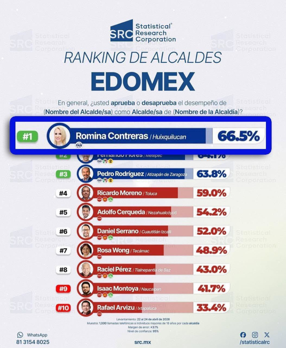 Ranking de calificadoras.