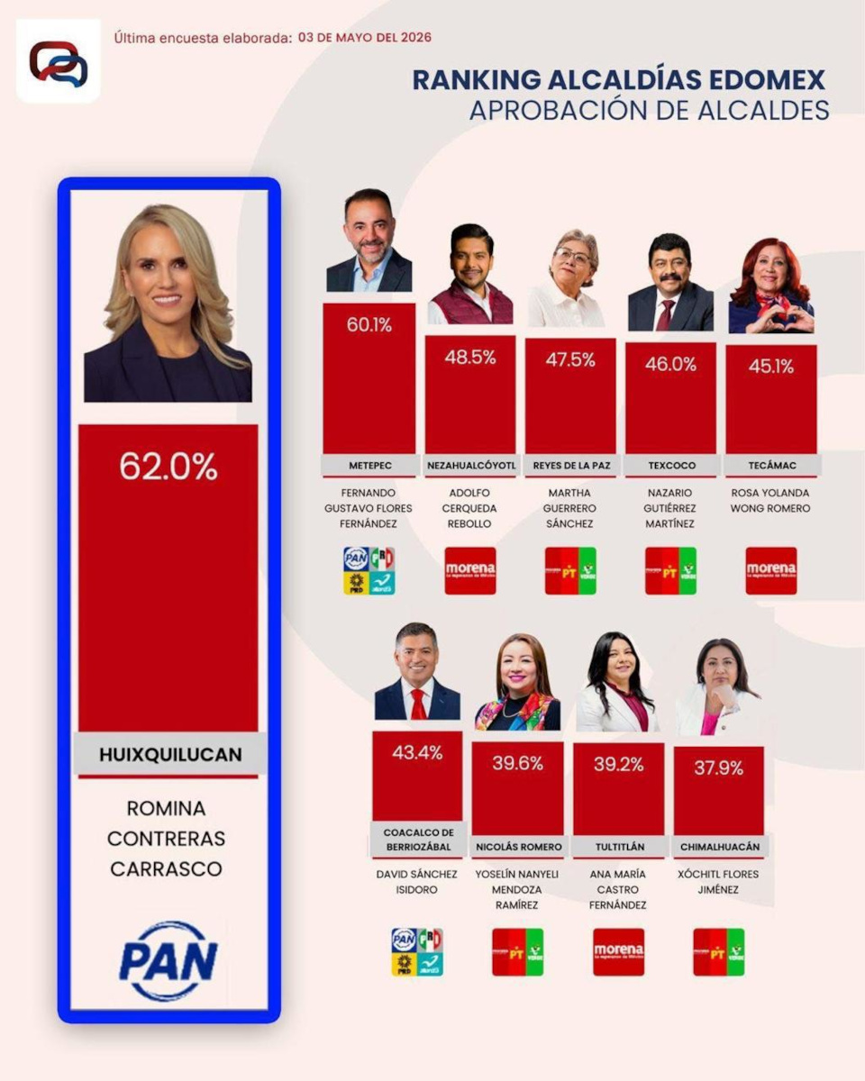 Ranking de calificadoras.